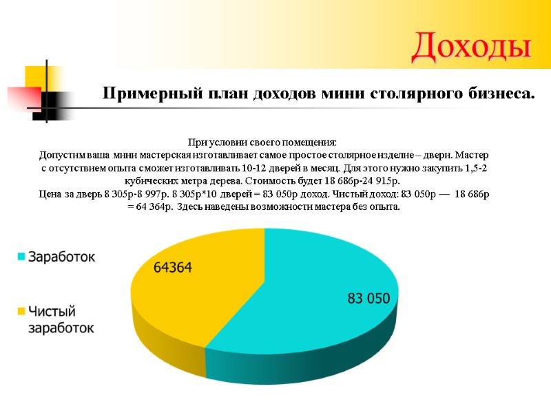 Доходы Примерный план доходов мини столярного бизнеса. При условии своего помещения:  Допустим ваша